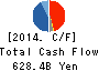 Panasonic Corporation Cash Flow Statement 2014年Mar期 Panasonic Corporation Cash Flow Statement 2014年3月期