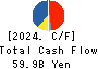 Nojima Corporation Cash Flow Statement 2024年Mar期 Nojima Corporation Cash Flow Statement 2024年3月期