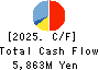 KONDOTEC INC. Cash Flow Statement 2025年Mar期 KONDOTEC INC. Cash Flow Statement 2025年3月期