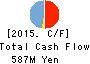 ORO Co.,Ltd. Cash Flow Statement 2015年Dec期 ORO Co.,Ltd. Cash Flow Statement 2015年12月期