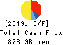 ORIX CORPORATION Cash Flow Statement 2019年Mar期 ORIX CORPORATION Cash Flow Statement 2019年3月期