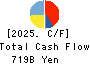 The Kansai Electric Power Company,Inc. Cash Flow Statement 2025年Mar期 The Kansai Electric Power Company,Inc. Cash Flow Statement 2025年3月期