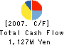 Showa KDE Co.,Ltd. search Cash Flow Statement 2007年3月期