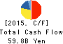 MINEBEA MITSUMI Inc. Cash Flow Statement 2015年Mar期 MINEBEA MITSUMI Inc. Cash Flow Statement 2015年3月期