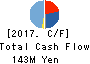 ARTGREEN.CO.,LTD. Cash Flow Statement 2017年Oct期 ARTGREEN.CO.,LTD. Cash Flow Statement 2017年10月期