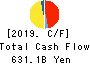 Central Japan Railway Company Cash Flow Statement 2019年Mar期 Central Japan Railway Company Cash Flow Statement 2019年3月期