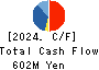 GENETEC CORPORATION Cash Flow Statement 2024年Mar期 GENETEC CORPORATION Cash Flow Statement 2024年3月期