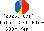 Kawasaki & Co.,Ltd. Cash Flow Statement 2025年Aug期 Kawasaki & Co.,Ltd. Cash Flow Statement 2025年8月期