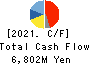 HOSOKAWA MICRON CORPORATION Cash Flow Statement 2021年9月期