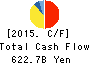 East Japan Railway Company Cash Flow Statement 2015年Mar期 East Japan Railway Company Cash Flow Statement 2015年3月期
