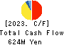 gooddays holdings,Inc. Cash Flow Statement 2023年Mar期 gooddays holdings,Inc. Cash Flow Statement 2023年3月期