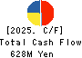 SHOWA SYSTEM ENGINEERING CORPORATION Cash Flow Statement 2025年Mar期 SHOWA SYSTEM ENGINEERING CORPORATION Cash Flow Statement 2025年3月期