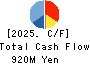 FUJI LATEX CO.,LTD. Cash Flow Statement 2025年Mar期 FUJI LATEX CO.,LTD. Cash Flow Statement 2025年3月期