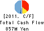 Yamato Material Co.,Ltd. Cash Flow Statement 2011年3月期
