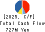 AuBEX CORPORATION Cash Flow Statement 2025年Mar期 AuBEX CORPORATION Cash Flow Statement 2025年3月期