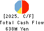 gooddays holdings,Inc. Cash Flow Statement 2025年Mar期 gooddays holdings,Inc. Cash Flow Statement 2025年3月期