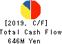 A-ONE SEIMITSU INC. Cash Flow Statement 2019年6月期