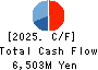 ARGO GRAPHICS Inc. Cash Flow Statement 2025年Mar期 ARGO GRAPHICS Inc. Cash Flow Statement 2025年3月期