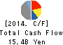 ShinMaywa Industries, Ltd. Cash Flow Statement 2014年Mar期 ShinMaywa Industries, Ltd. Cash Flow Statement 2014年3月期