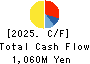 Nozaki Insatsu Shigyo Co.,Ltd. Cash Flow Statement 2025年Mar期 Nozaki Insatsu Shigyo Co.,Ltd. Cash Flow Statement 2025年3月期