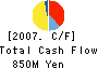 Yamato Material Co.,Ltd. Cash Flow Statement 2007年3月期
