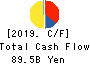HIKARI TSUSHIN,INC. Cash Flow Statement 2019年Mar期 HIKARI TSUSHIN,INC. Cash Flow Statement 2019年3月期