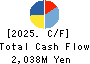 DMS INC. Cash Flow Statement 2025年Mar期 DMS INC. Cash Flow Statement 2025年3月期