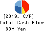 BCC Co.,Ltd. Cash Flow Statement 2019年9月期
