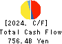 East Japan Railway Company Cash Flow Statement 2024年Mar期 East Japan Railway Company Cash Flow Statement 2024年3月期