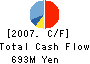HOKURIKU MISAWA HOMES CO.,LTD. Cash Flow Statement 2007年3月期