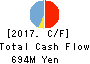 eSOL Co.,Ltd. Cash Flow Statement 2017年Dec期 eSOL Co.,Ltd. Cash Flow Statement 2017年12月期