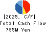 ONEX Corporation Cash Flow Statement 2025年Jun期 ONEX Corporation Cash Flow Statement 2025年6月期