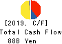 Takashimaya Company, Limited Cash Flow Statement 2019年Feb期 Takashimaya Company, Limited Cash Flow Statement 2019年2月期