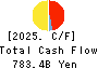 East Japan Railway Company Cash Flow Statement 2025年Mar期 East Japan Railway Company Cash Flow Statement 2025年3月期