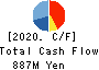 HIKARI BUSINESS FORM CO., LTD. Cash Flow Statement 2020年12月期