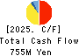 SAKURAJIMA FUTO KAISHA, LTD. Cash Flow Statement 2025年Mar期 SAKURAJIMA FUTO KAISHA, LTD. Cash Flow Statement 2025年3月期