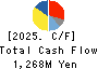 NICHIDAI CORPORATION Cash Flow Statement 2025年Mar期 NICHIDAI CORPORATION Cash Flow Statement 2025年3月期