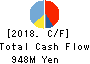 MICRON MACHINERY CO., LTD. Cash Flow Statement 2018年Aug期 MICRON MACHINERY CO., LTD. Cash Flow Statement 2018年8月期