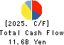 TESS Holdings Co.,Ltd. Cash Flow Statement 2025年Jun期 TESS Holdings Co.,Ltd. Cash Flow Statement 2025年6月期