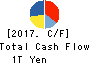 Tokyo Electric Power Co. Holdings,Inc. Cash Flow Statement 2017年Mar期 Tokyo Electric Power Co. Holdings,Inc. Cash Flow Statement 2017年3月期