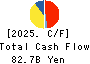 ZENSHO HOLDINGS CO.,LTD. Cash Flow Statement 2025年Mar期 ZENSHO HOLDINGS CO.,LTD. Cash Flow Statement 2025年3月期