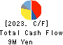 YCP Holdings Cash Flow Statement 2023年Dec期 YCP Holdings Cash Flow Statement 2023年12月期