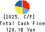 JTEKT Corporation Cash Flow Statement 2025年Mar期 JTEKT Corporation Cash Flow Statement 2025年3月期