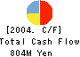 YUJIN COMPANY, LTD. Cash Flow Statement 2004年3月期