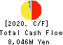 KAMEDA SEIKA CO.,LTD. Cash Flow Statement 2020年3月期