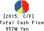 MICRON MACHINERY CO., LTD. Cash Flow Statement 2015年Aug期 MICRON MACHINERY CO., LTD. Cash Flow Statement 2015年8月期