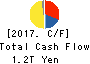 SONY CORPORATION Cash Flow Statement 2017年Mar期 SONY CORPORATION Cash Flow Statement 2017年3月期