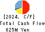 Misawa & Co.,Ltd. Cash Flow Statement 2024年1月期