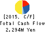 UMENOHANA CO.,LTD. Cash Flow Statement 2015年Sep期 UMENOHANA CO.,LTD. Cash Flow Statement 2015年9月期