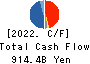 ITOCHU Corporation Cash Flow Statement 2022年Mar期 ITOCHU Corporation Cash Flow Statement 2022年3月期